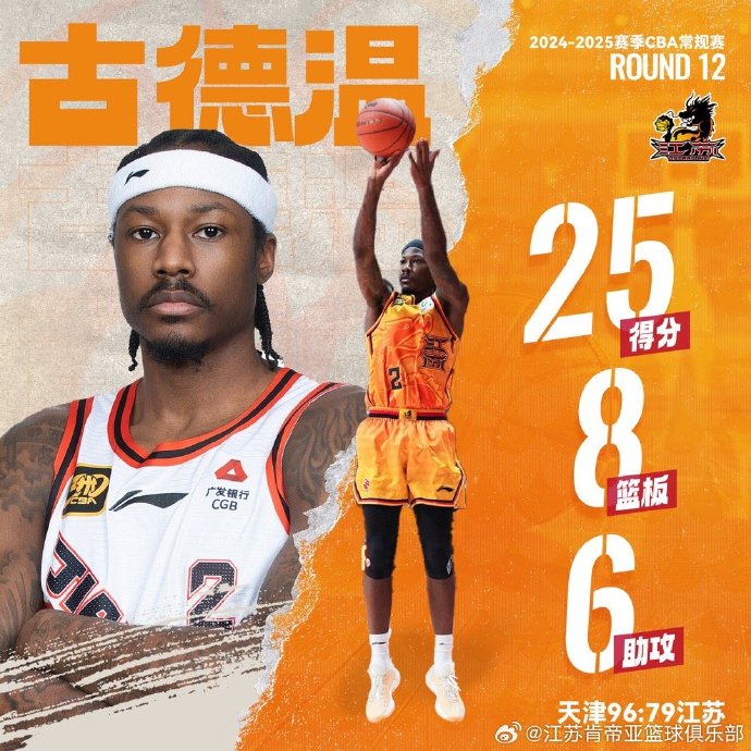 江苏男篮遗憾失利，无缘八强梦碎！