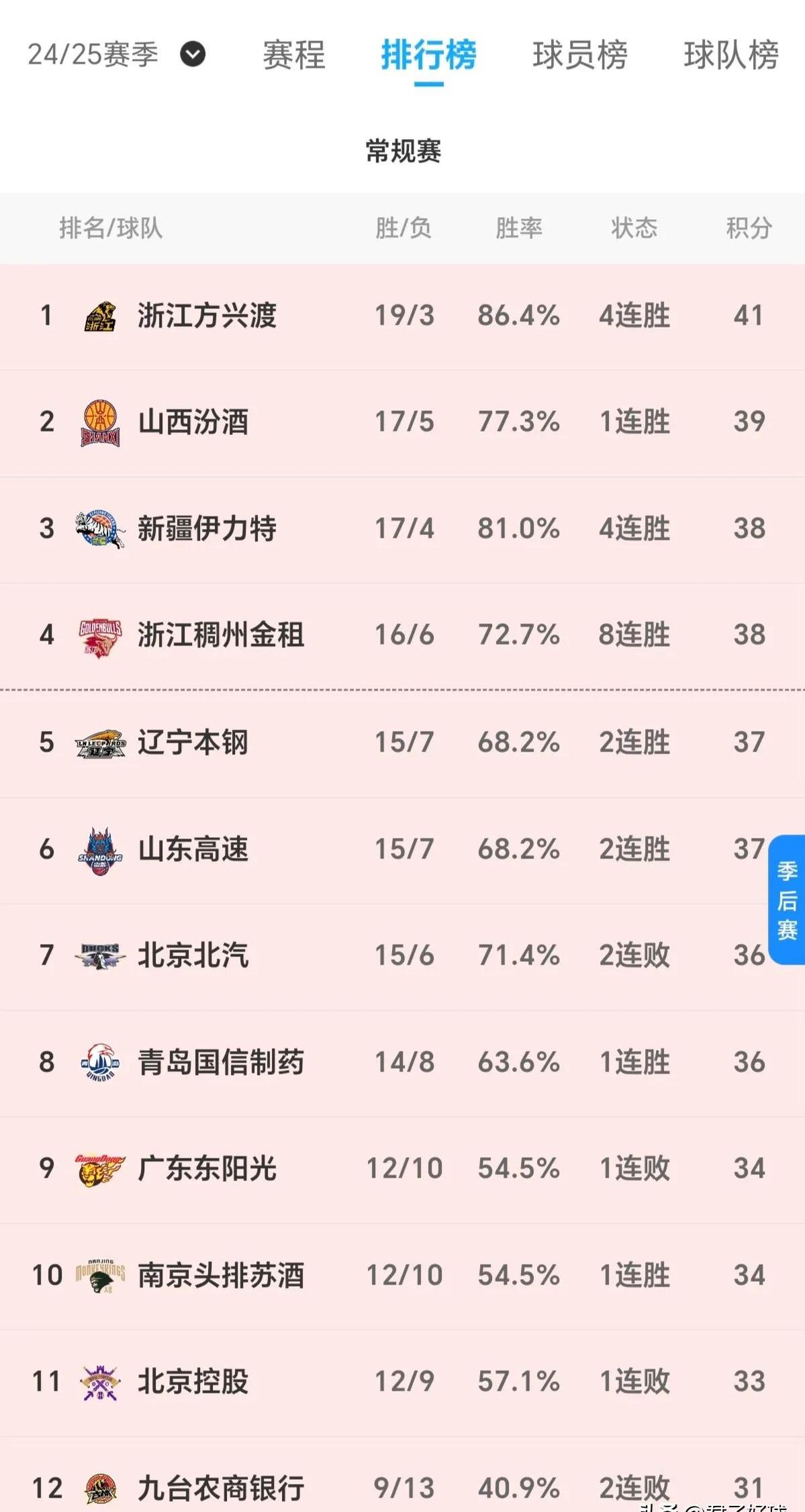 全队发挥出色，中国队晋级次轮