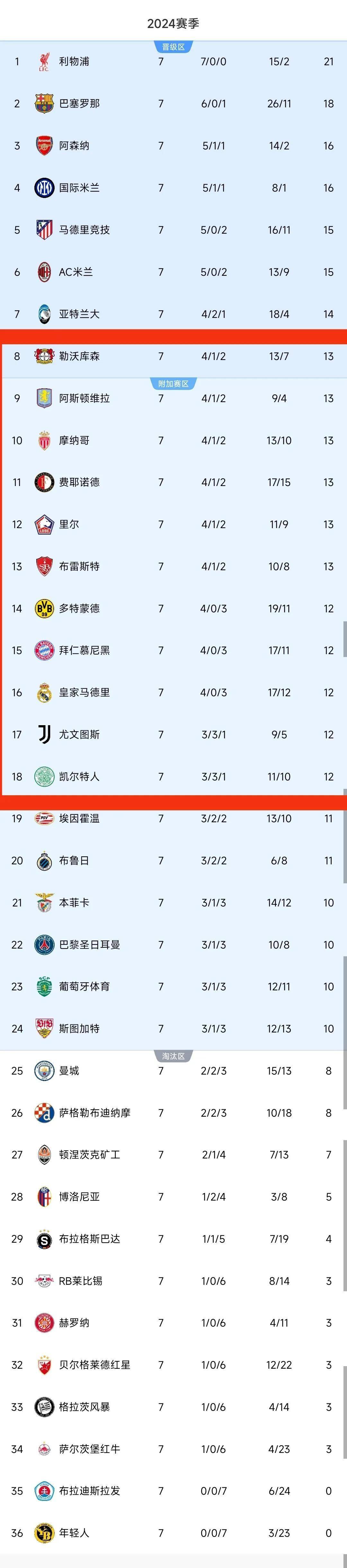 雷速-斯特拉斯堡客场一胜四票，固守不败步伐领跑积分榜