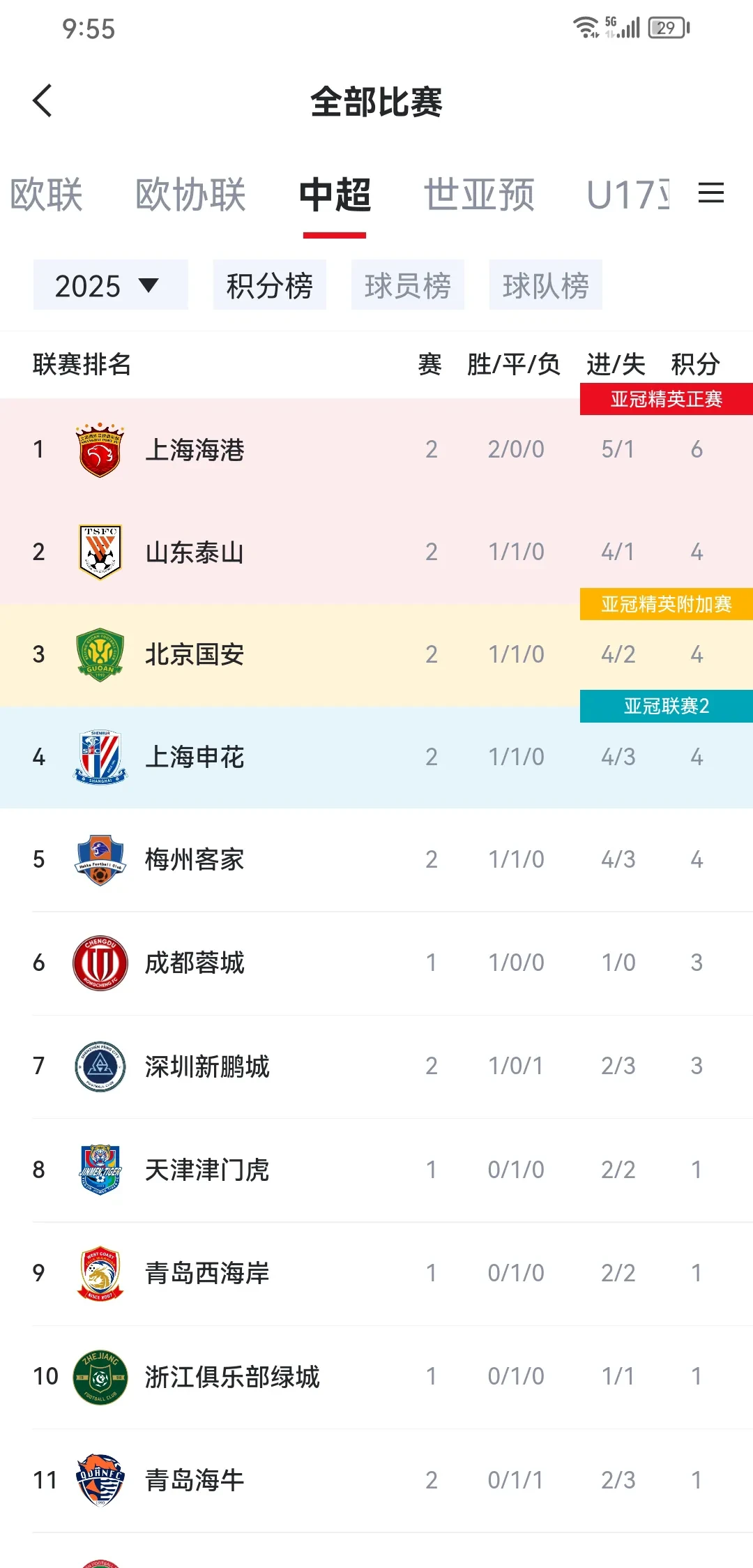 申花客场战平富力，难分胜负