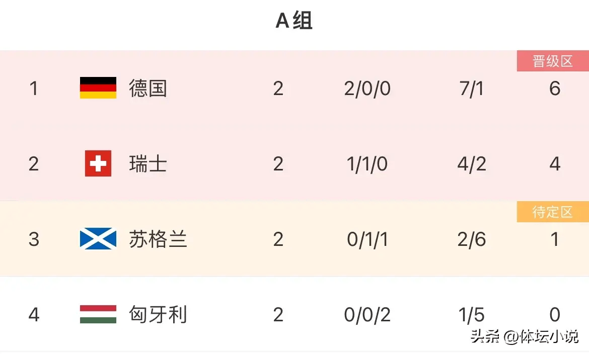 足球欧洲预选赛：瑞典击败西班牙，晋级形势看涨