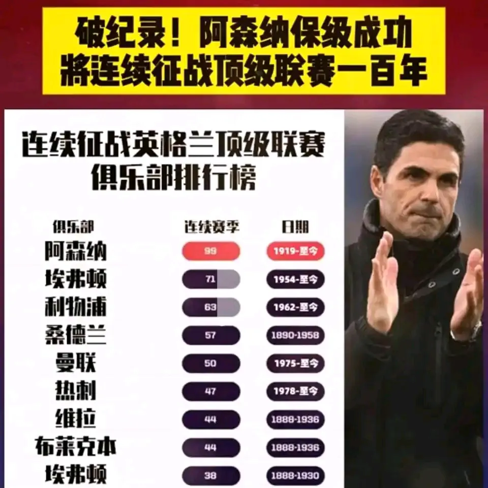阿森纳年轻球员崭露头角，助球队稳定战绩