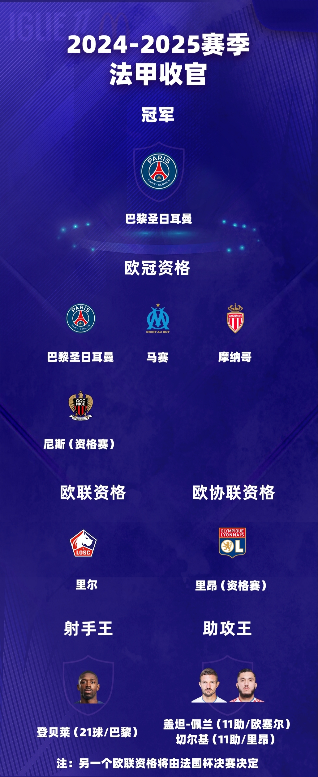 拜仁慷慨获胜，提前进入淘汰赛阶段