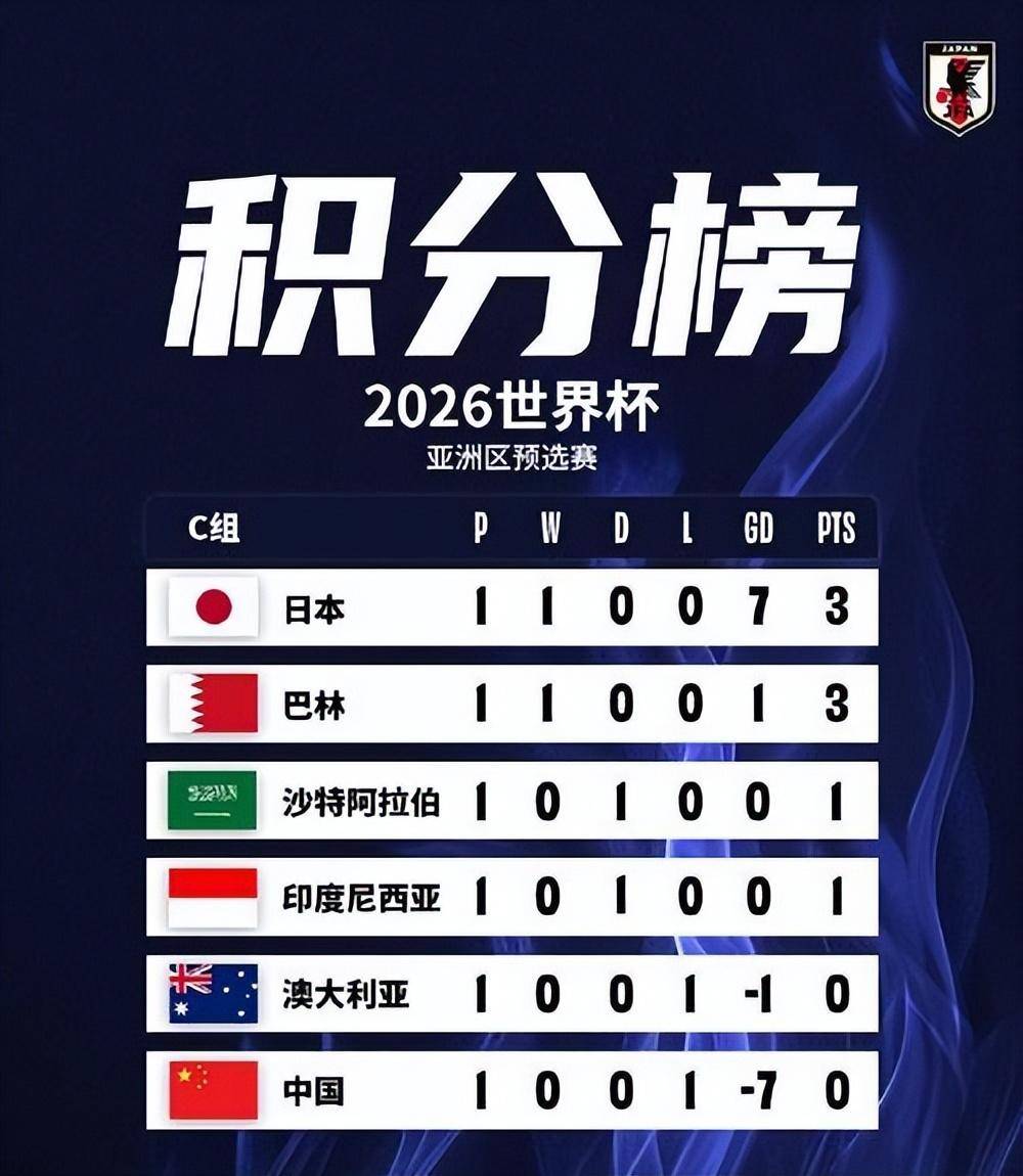 足球职业联赛积分榜排名继续变化，悬念不断！