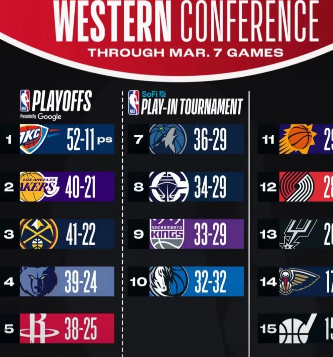 NBA球队战绩风起云涌，胜负悬念不断