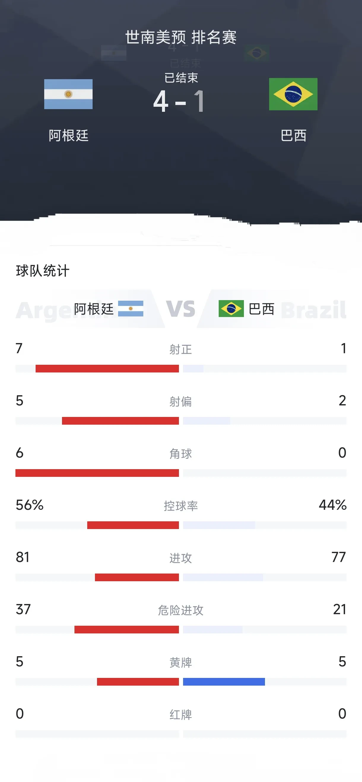 率先破门！球队改写比分全力赢球