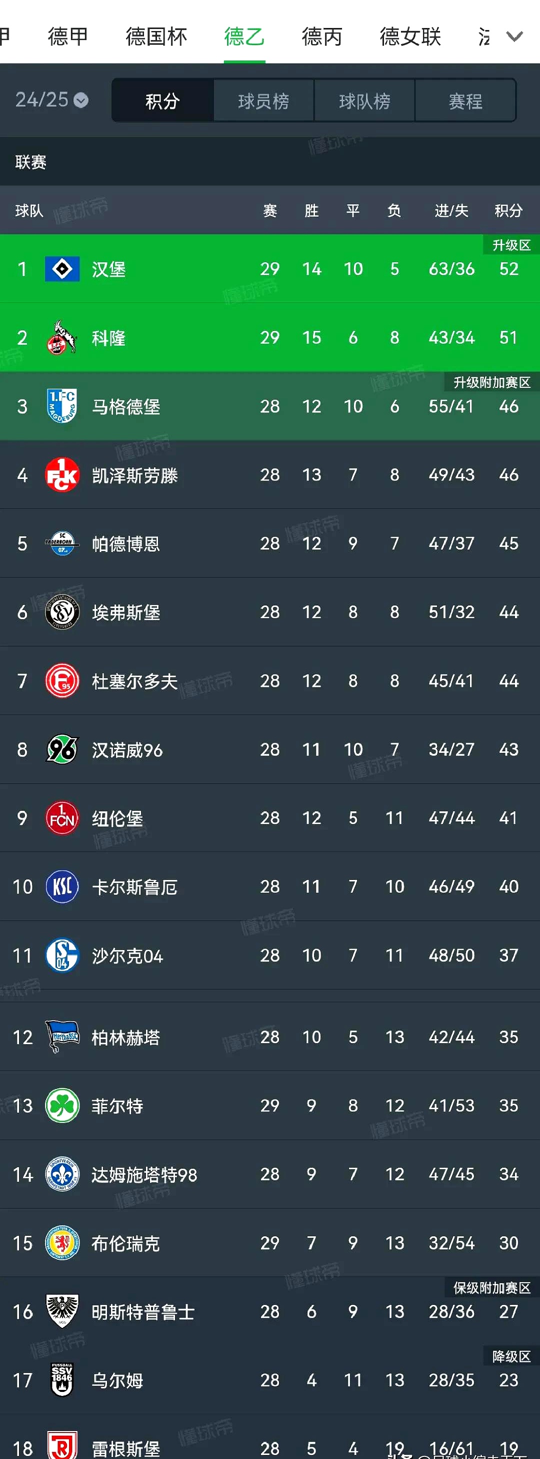 阿拉维斯新赛季实力强劲,迅速跻身积分榜前列 阿拉维斯新赛季实力强劲,迅速跻身积分榜前列