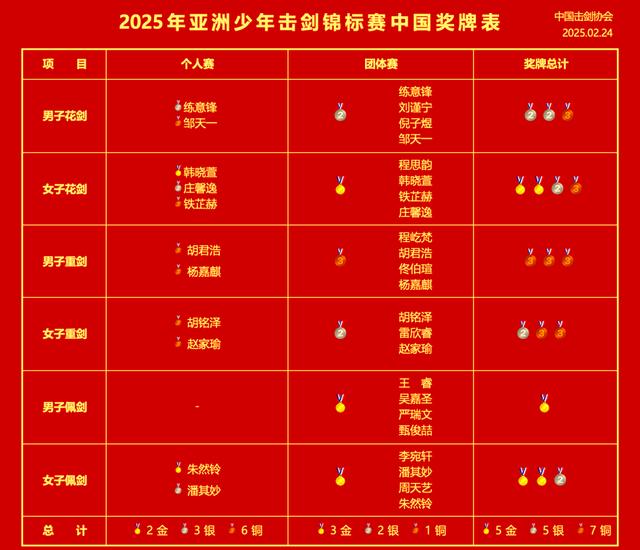 亚洲球队在国际洲际锦标赛中斩获佳绩