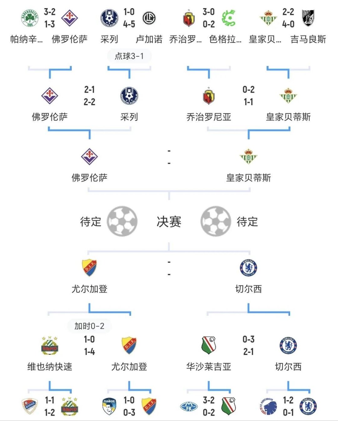华沙军团再度获取胜利，晋级欧冠四强