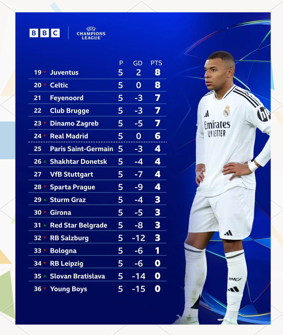 利物浦1-0击败水晶宫，继续领跑积分榜