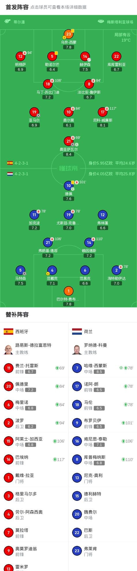 拉齐奥主场迎战欧战对手：士气高涨势必全取三分