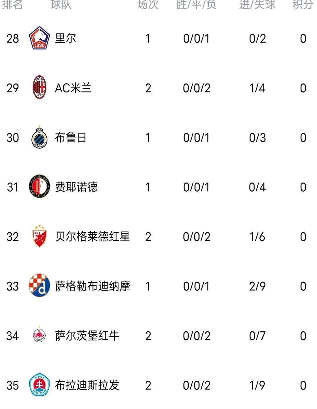 曼城主场大捷，小组排名稳稳领先
