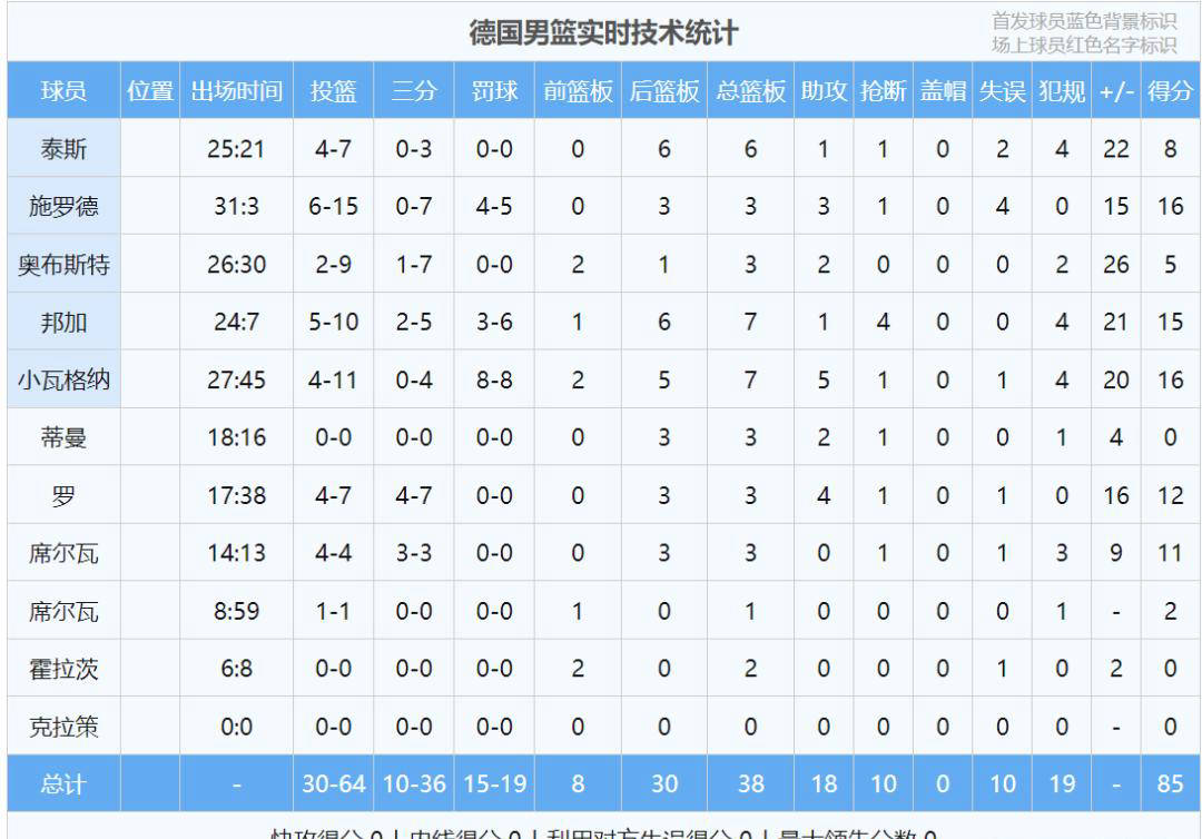 塞尔维亚队在欧预赛中遭遇波折,险胜对手 塞尔维亚队在欧预赛中遭遇波折,险胜对手