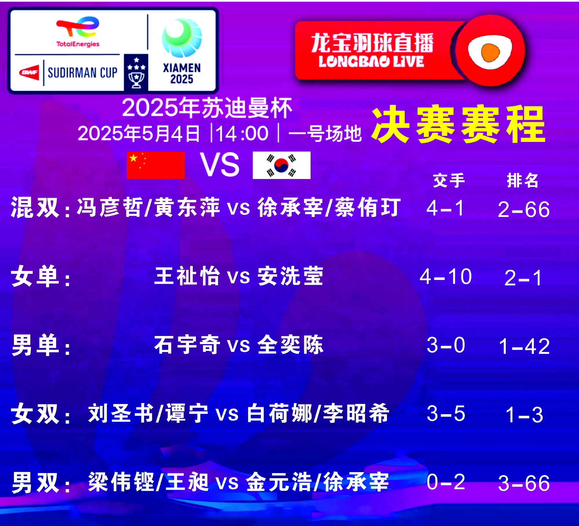 亚洲盃球队火拼中，韩国队拼尽全力取胜