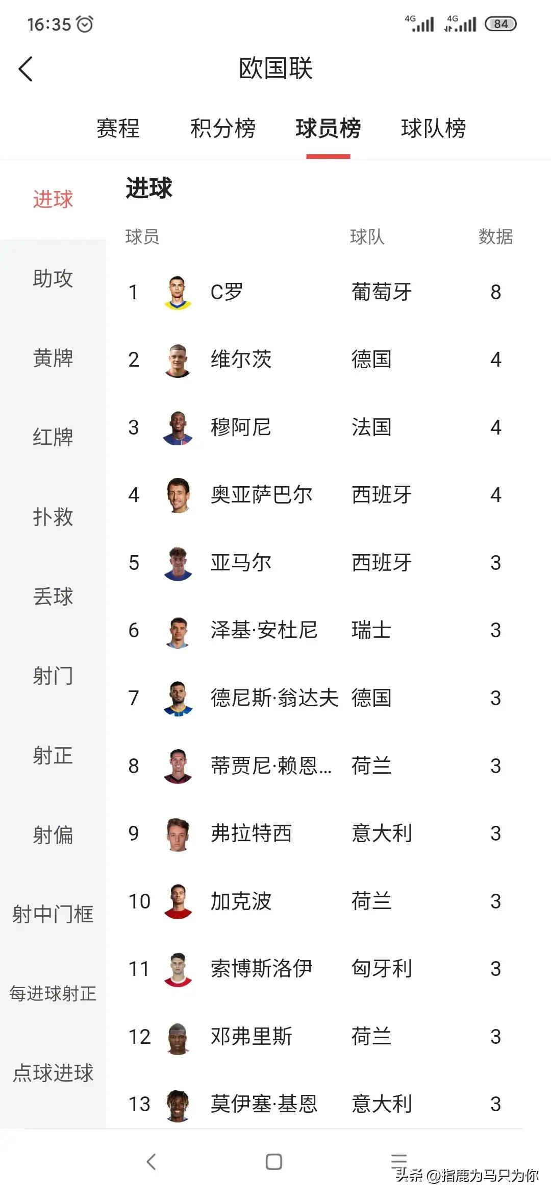 欧国联半决赛结果揭晓，剩下的四强各为谁？