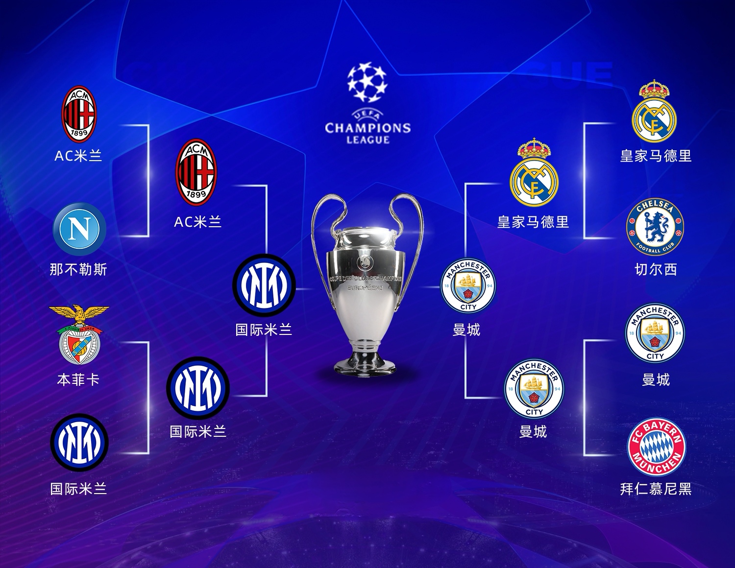 曼城客场大胜,守住领先位置 曼城客场大胜,守住领先位置