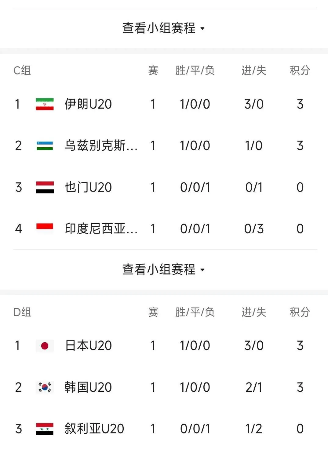 日本女足表现出色，轻松淘汰对手晋级下一轮