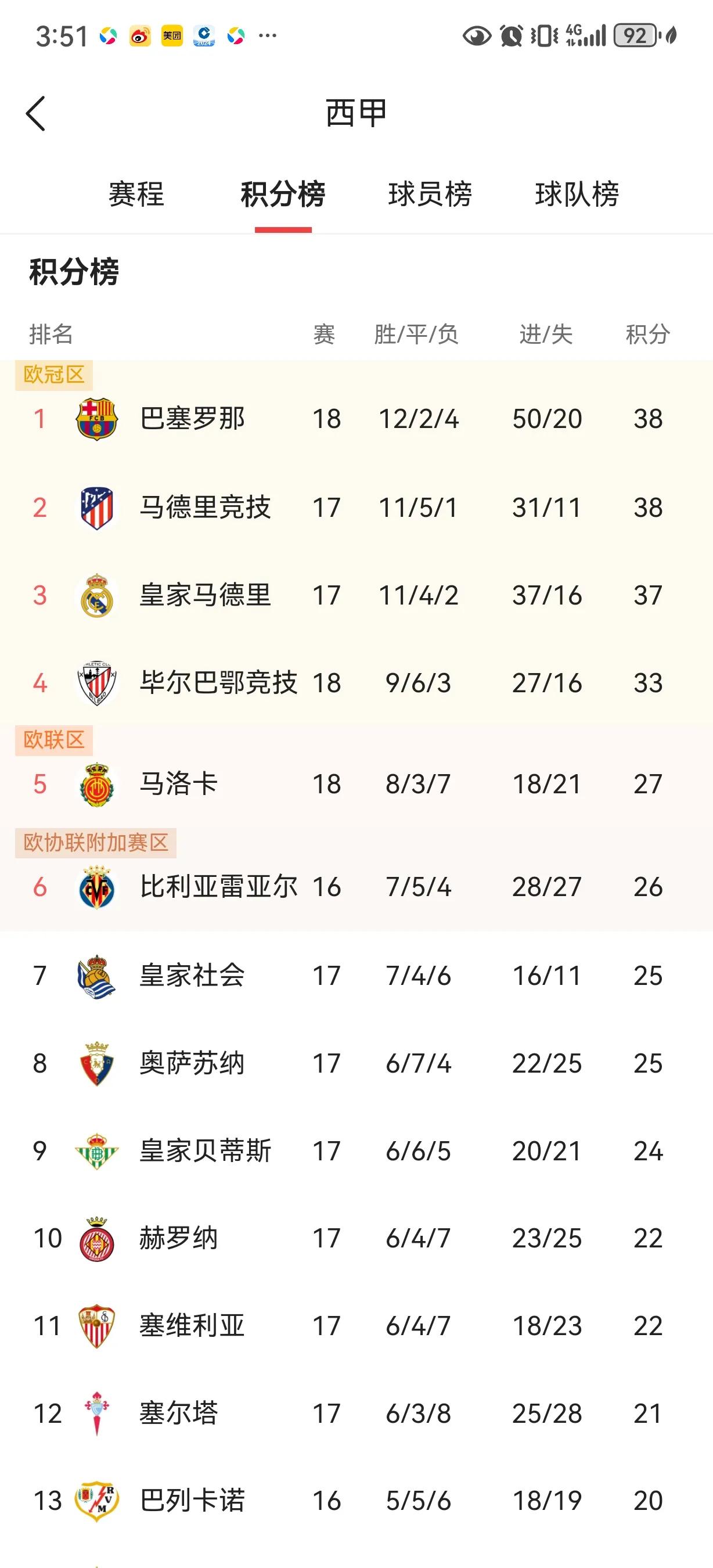 莱加内斯主场绝杀，力争保级希望