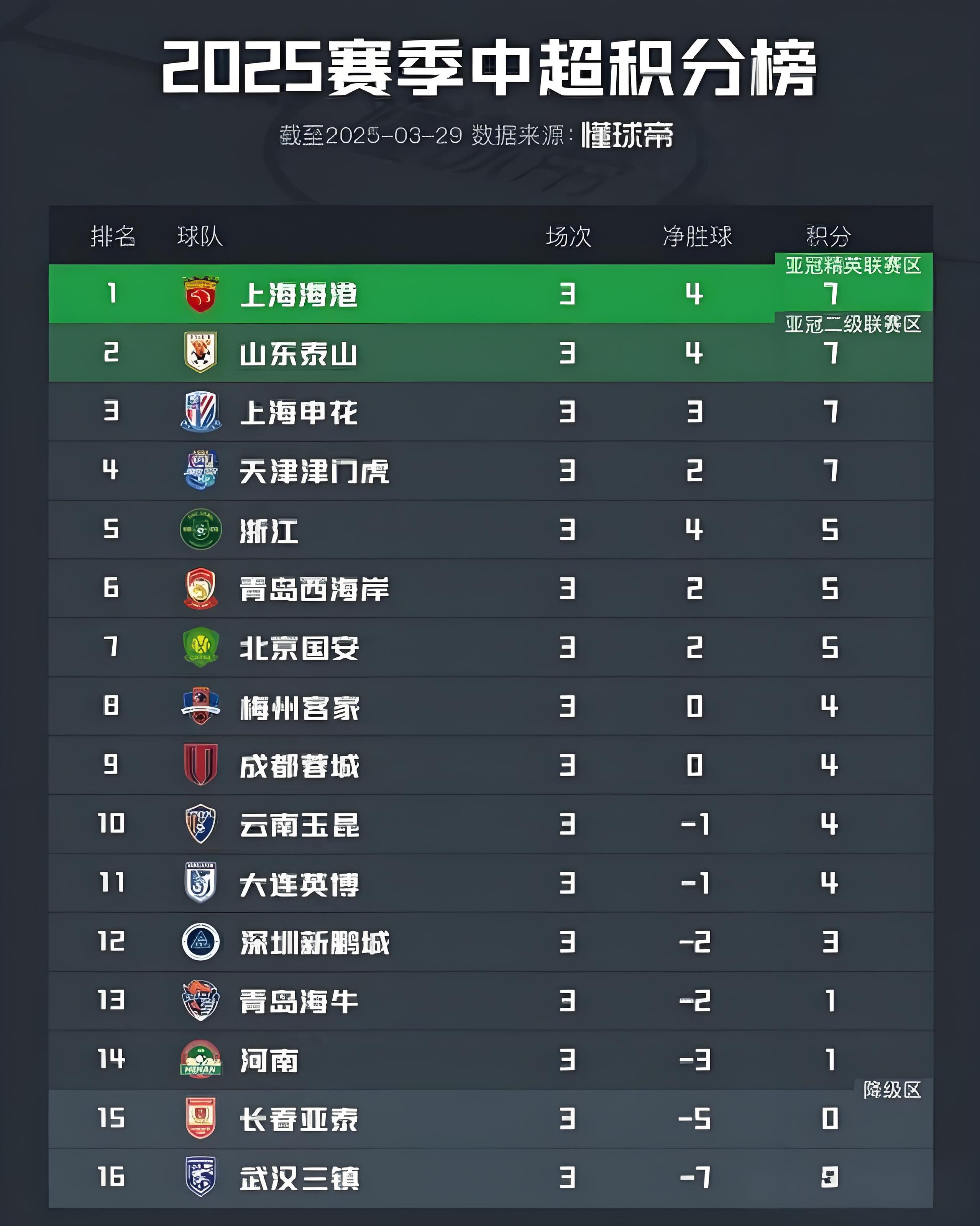 转会新闻：球员调动团队阵容升级