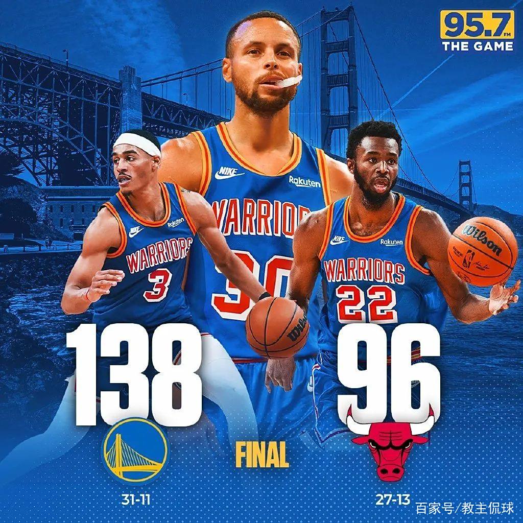 太阳大胜公牛，终结不利战绩