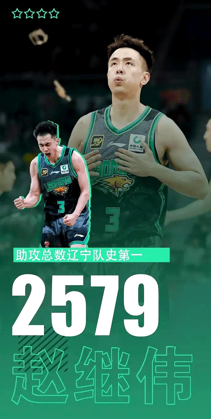 辽宁男篮少了一员大将,仍以绝对优势取得胜利 辽宁男篮少了一员大将,仍以绝对优势取得胜利