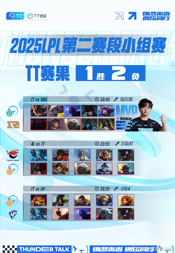 小组赛结束,淘汰赛激烈战火即将打响 小组赛结束,淘汰赛激烈战火即将打响