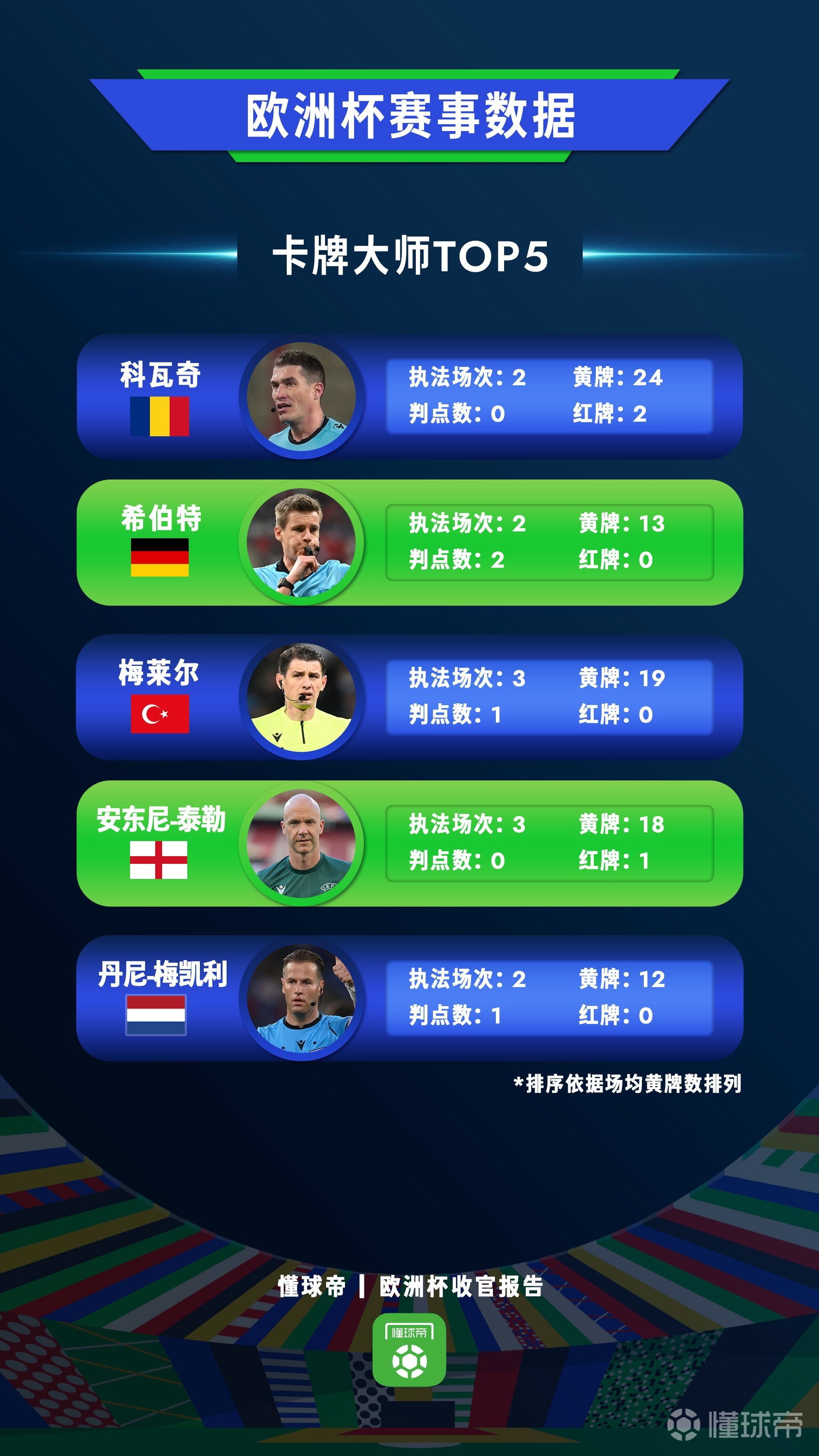 欧洲球员在国际单项比赛中展现实力 欧洲球员在国际单项比赛中展现实力