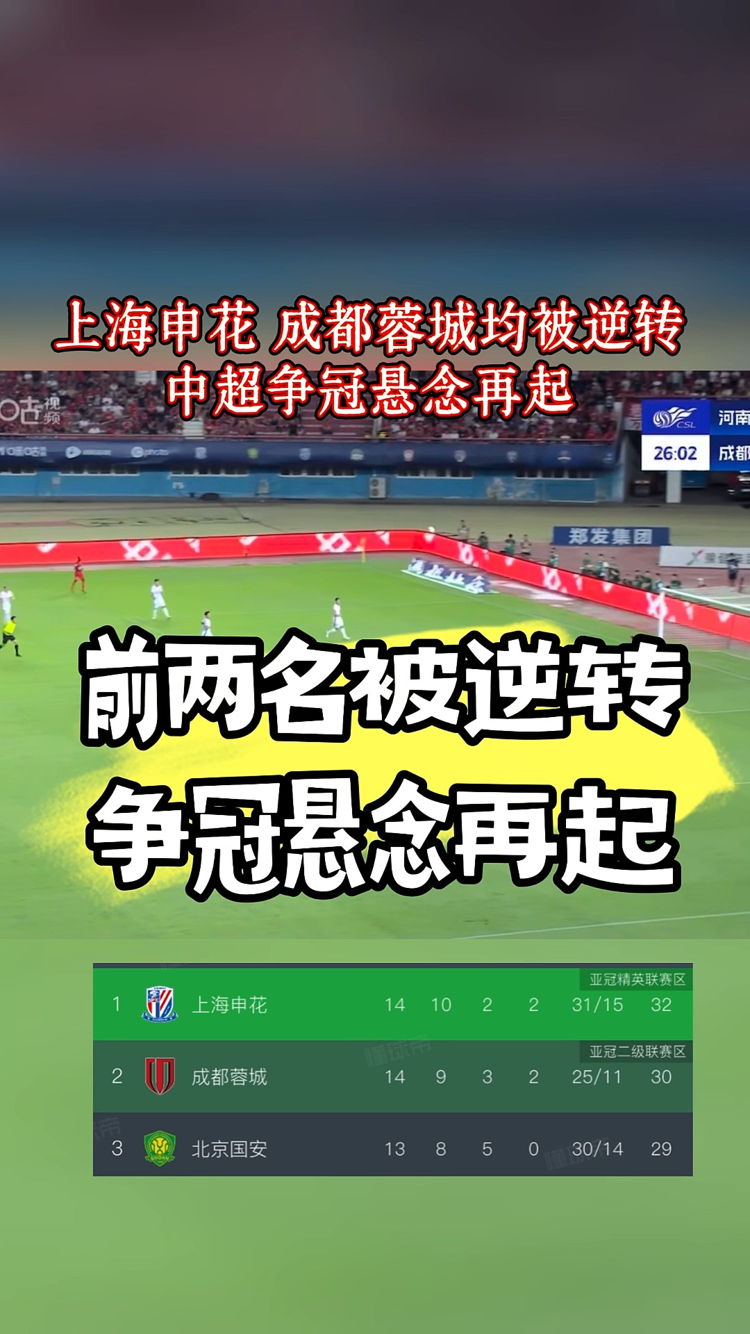 断奶期外援崭露头角！中超球队赞誉连连