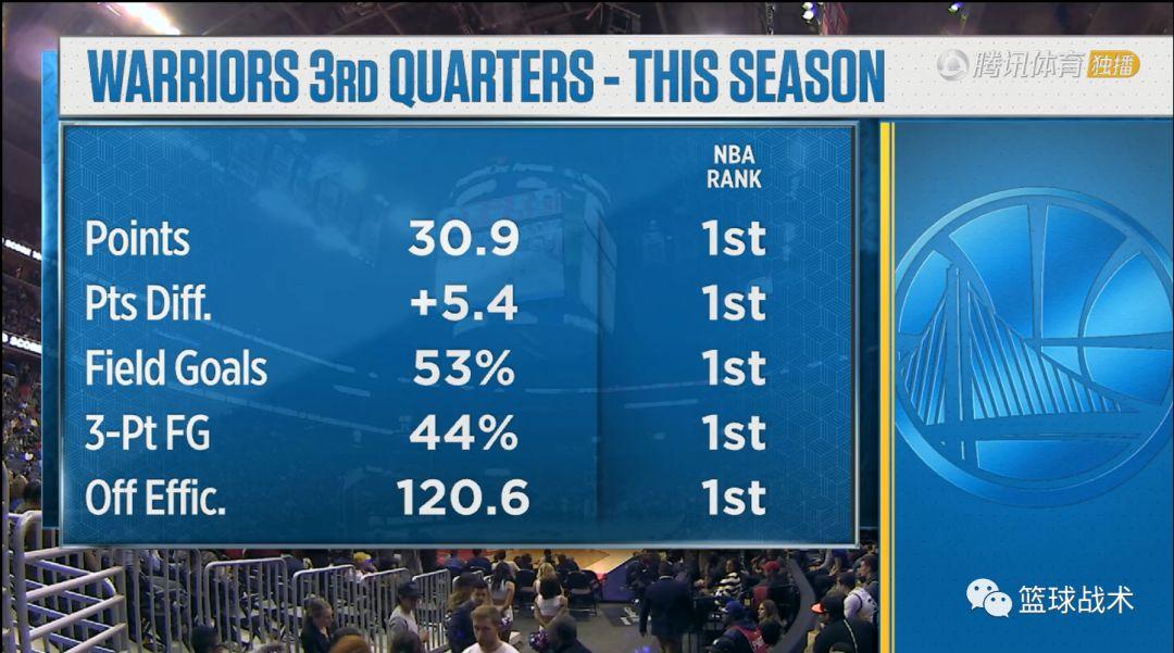 人控卫成功摆脱伤病困扰,状态回勇 人控卫成功摆脱伤病困扰,状态回勇