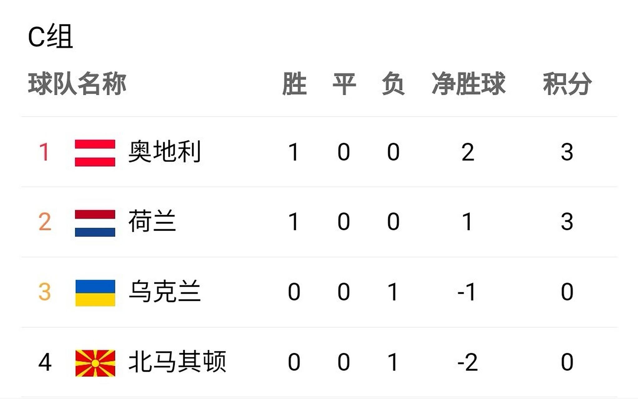 雷速-德国大胜北马其顿，提前进军欧洲杯正选