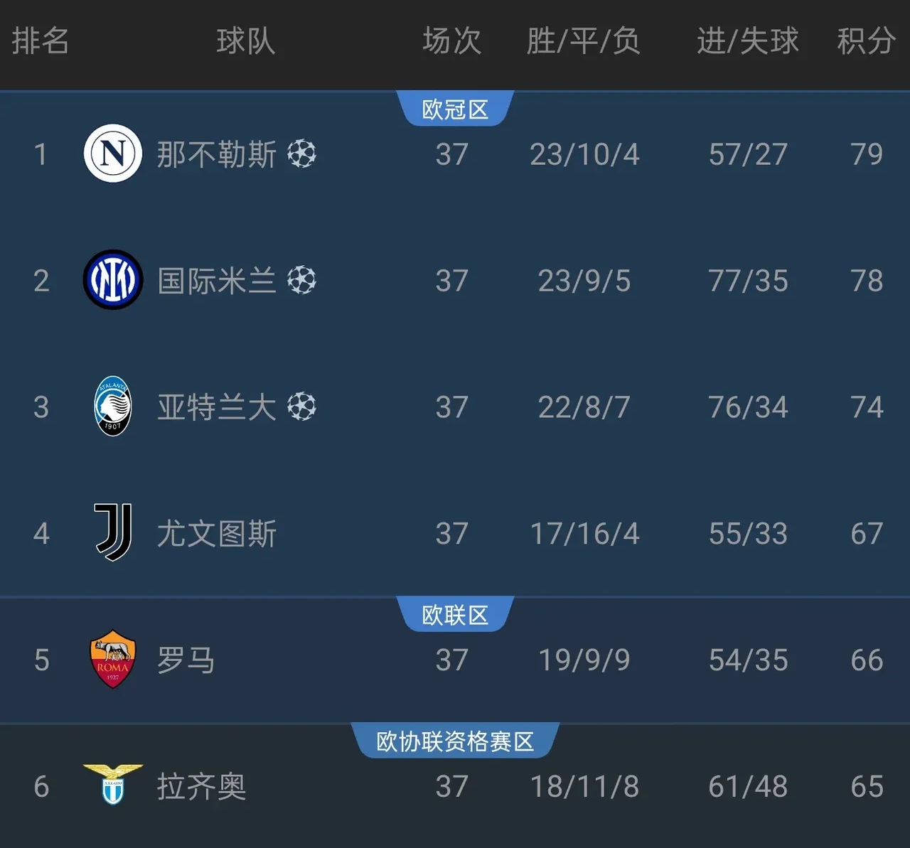 雷速官网-国际米兰主场取分，继续领跑积分榜
